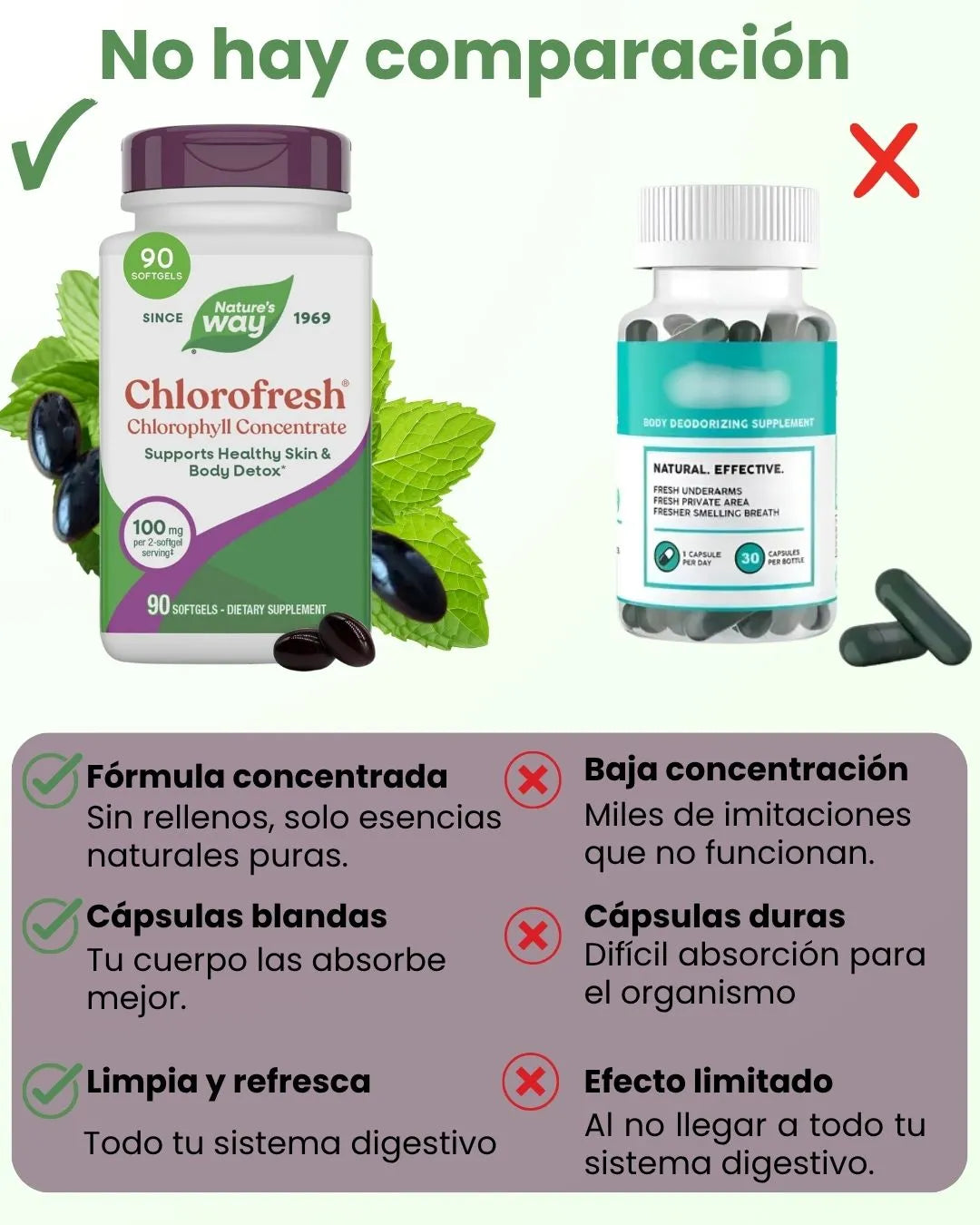 chlorofresh™. Tratamiento para combatir el mal aliento y el olor corporal.